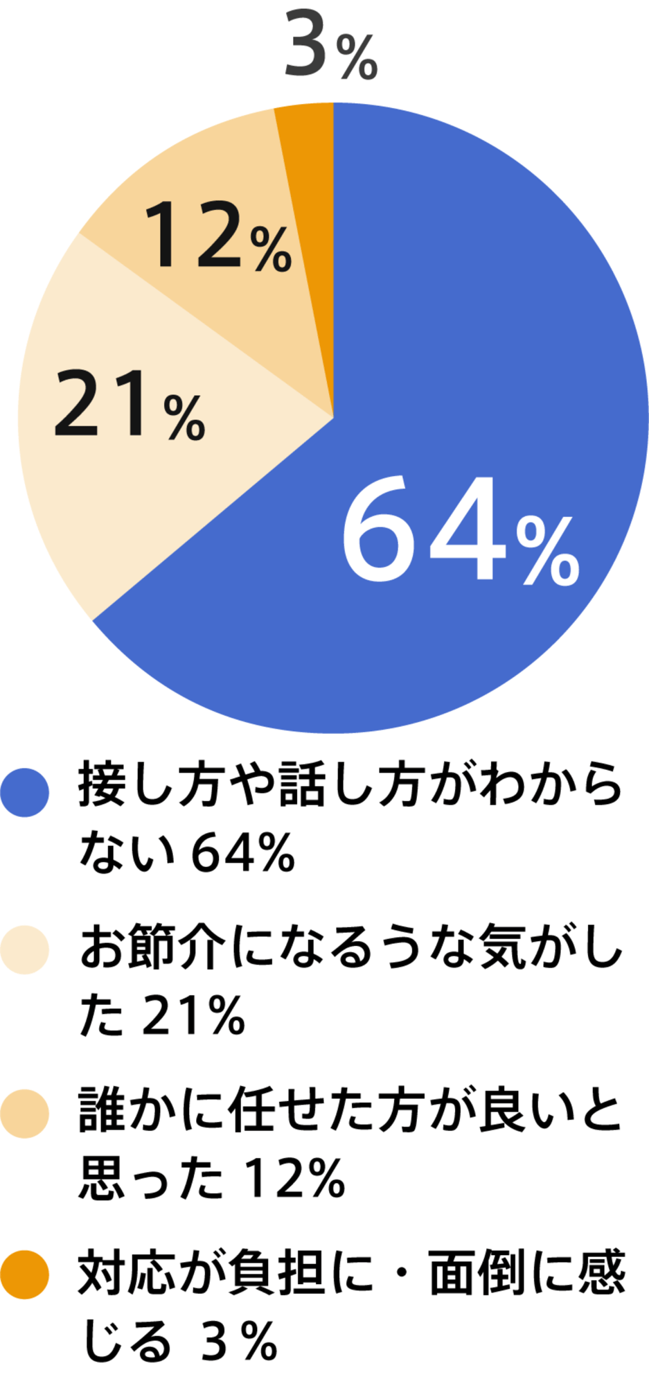 ユニバーサルマナー検定について